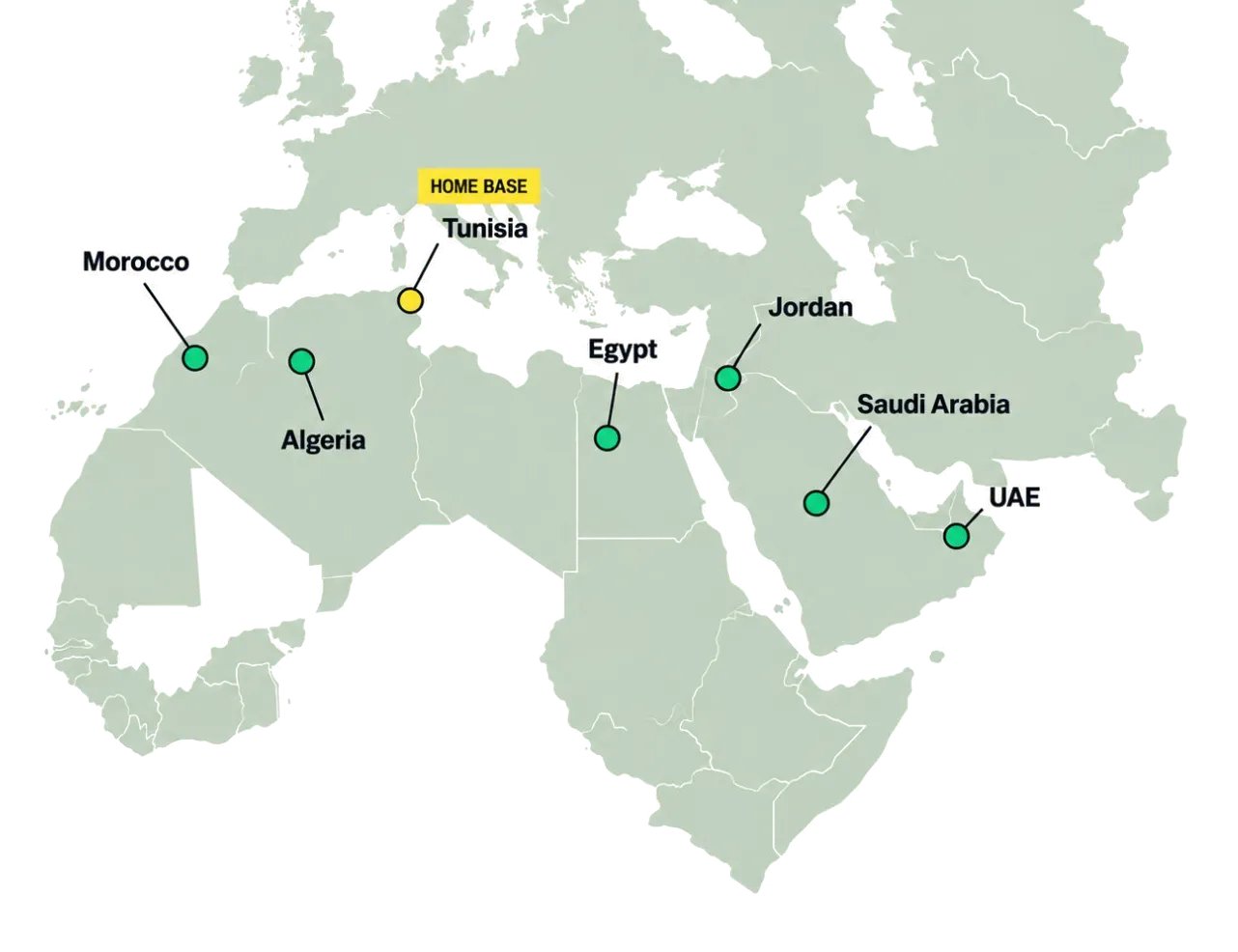 Map of North Africa and the Middle East marking core markets Morocco, Algeria, Tunisia (home base), Egypt, Jordan, Saudi Arabia and the UAE